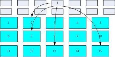 Linux操作系统有哪些架构 linux操作系统的组成结构_linux_06