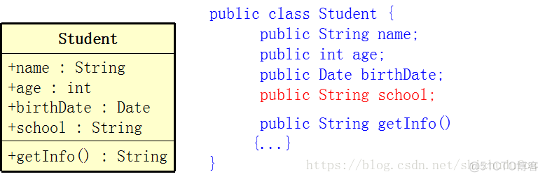 Java类的设计教师表 java 类的设计_父类_02