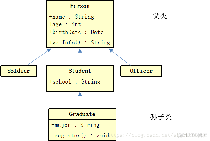 Java类的设计教师表 java 类的设计_父类_04