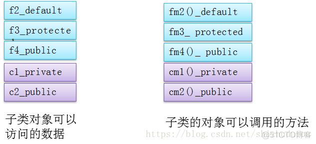 Java类的设计教师表 java 类的设计_Java类设计_05