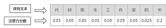 基于注意力机制的残差神经网络 在果蔬分类中的应用 注意力机制 图神经网络_深度学习_03