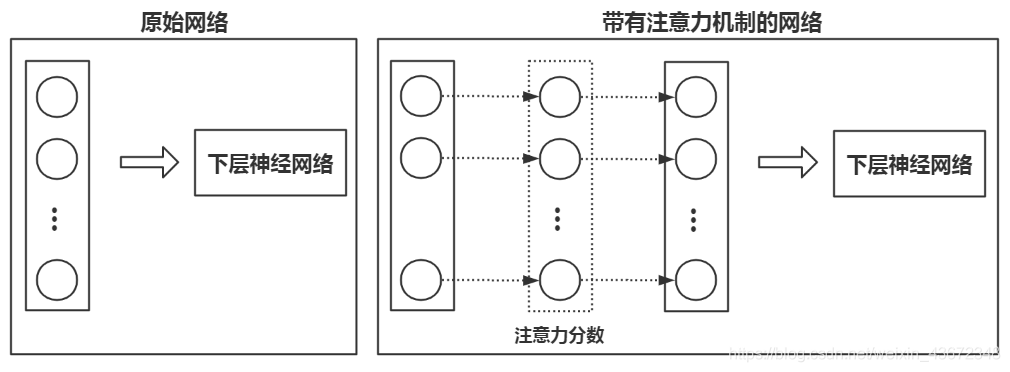 基于注意力机制的残差神经网络 在果蔬分类中的应用 注意力机制 图神经网络_自然语言处理_04