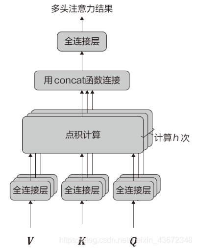 基于注意力机制的残差神经网络 在果蔬分类中的应用 注意力机制 图神经网络_pytorch_07