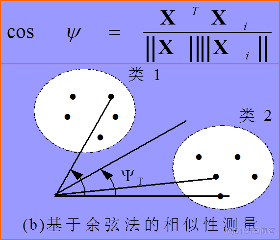 slm在光神经网络中起到权重层的作用 som神经网络原理_slm在光神经网络中起到权重层的作用_03