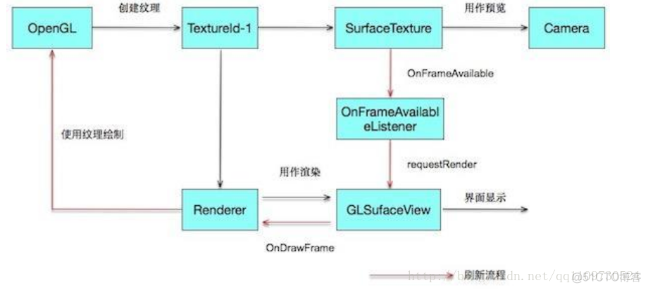 android 拍照 添加SurfaceView的回调 camera surfaceview_摄像头_02