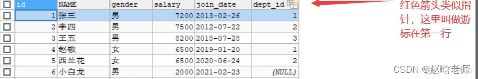 Java开发游标 jdbc游标_sql