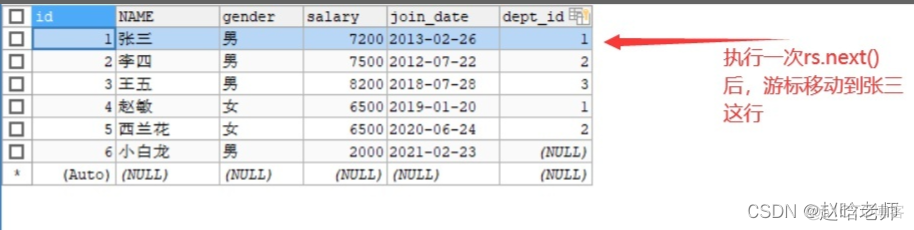 Java开发游标 jdbc游标_java_02