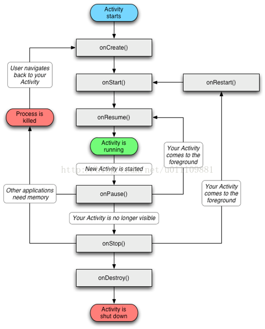 Android 如何看到Back Stack 中的实例个数 android backtrace_应用场景