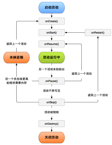 Android 如何看到Back Stack 中的实例个数 android backtrace_android_02