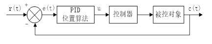 pid模拟 python PID模拟控制器算式_PI算法_21