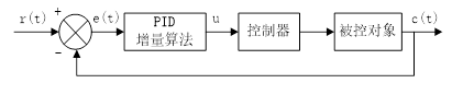 pid模拟 python PID模拟控制器算式_PI算法_22