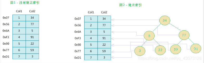 mysql的指定索引 mysql索引定义_mysql的指定索引