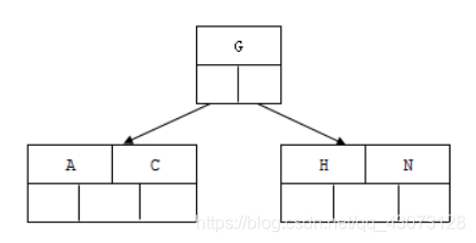 mysql的指定索引 mysql索引定义_mysql_03