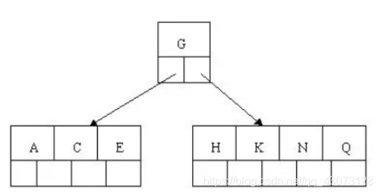 mysql的指定索引 mysql索引定义_子节点_04