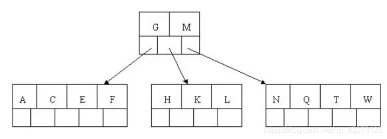 mysql的指定索引 mysql索引定义_mysql_06