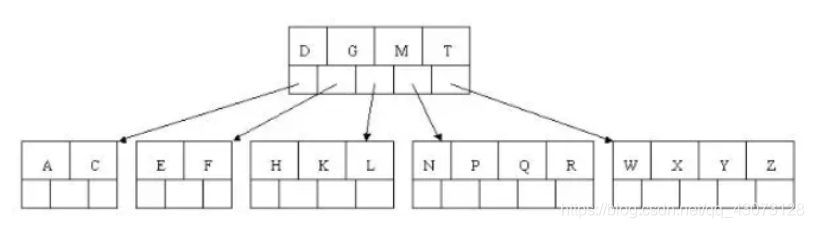 mysql的指定索引 mysql索引定义_子节点_08