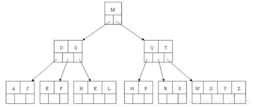 mysql的指定索引 mysql索引定义_mysql的指定索引_09