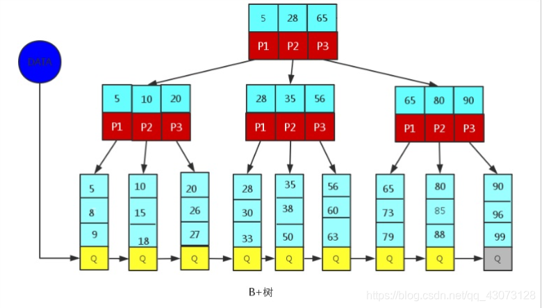 mysql的指定索引 mysql索引定义_MySQL_10