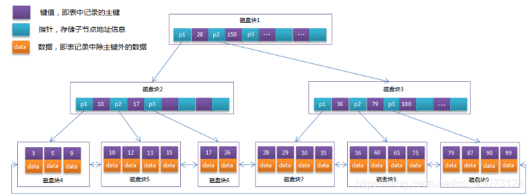 mysql的指定索引 mysql索引定义_子节点_11