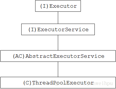 JavaThreadPoolExecutor 参数 java newfixedthreadpool的用法_List_07