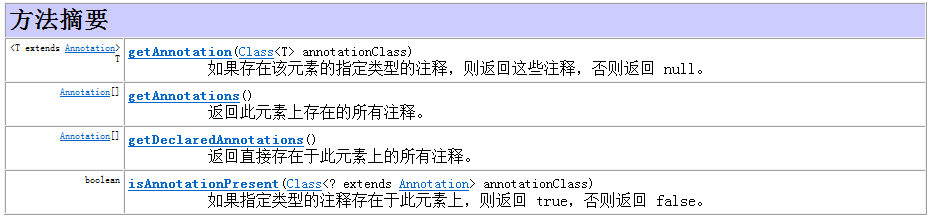 java Annotation包含其他注解 javax.annotation_runtime_02