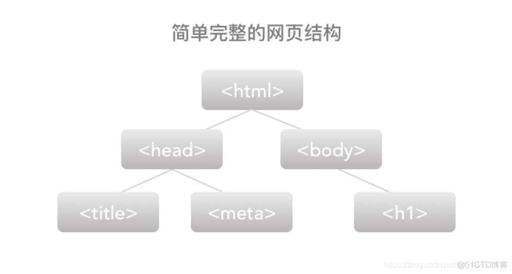 html5个人介绍页面css 个人介绍网页制作html_html5个人介绍页面css_02