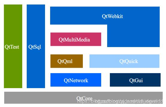 基于QT的系统架构 qt底层架构_Qt_04