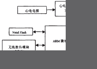 java读取心电监护仪的数据 如何观看心电监护仪_mindray心电监护仪使用说明_02