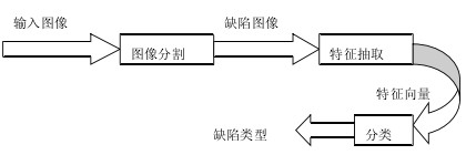 深度学习图片缺陷检测 缺陷图像识别_神经网络_05