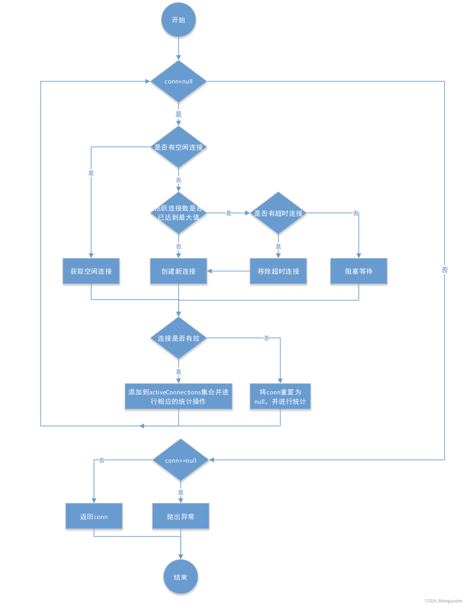 springboot mybatis mysql 连接池 mybatis数据库连接池原理_开发语言