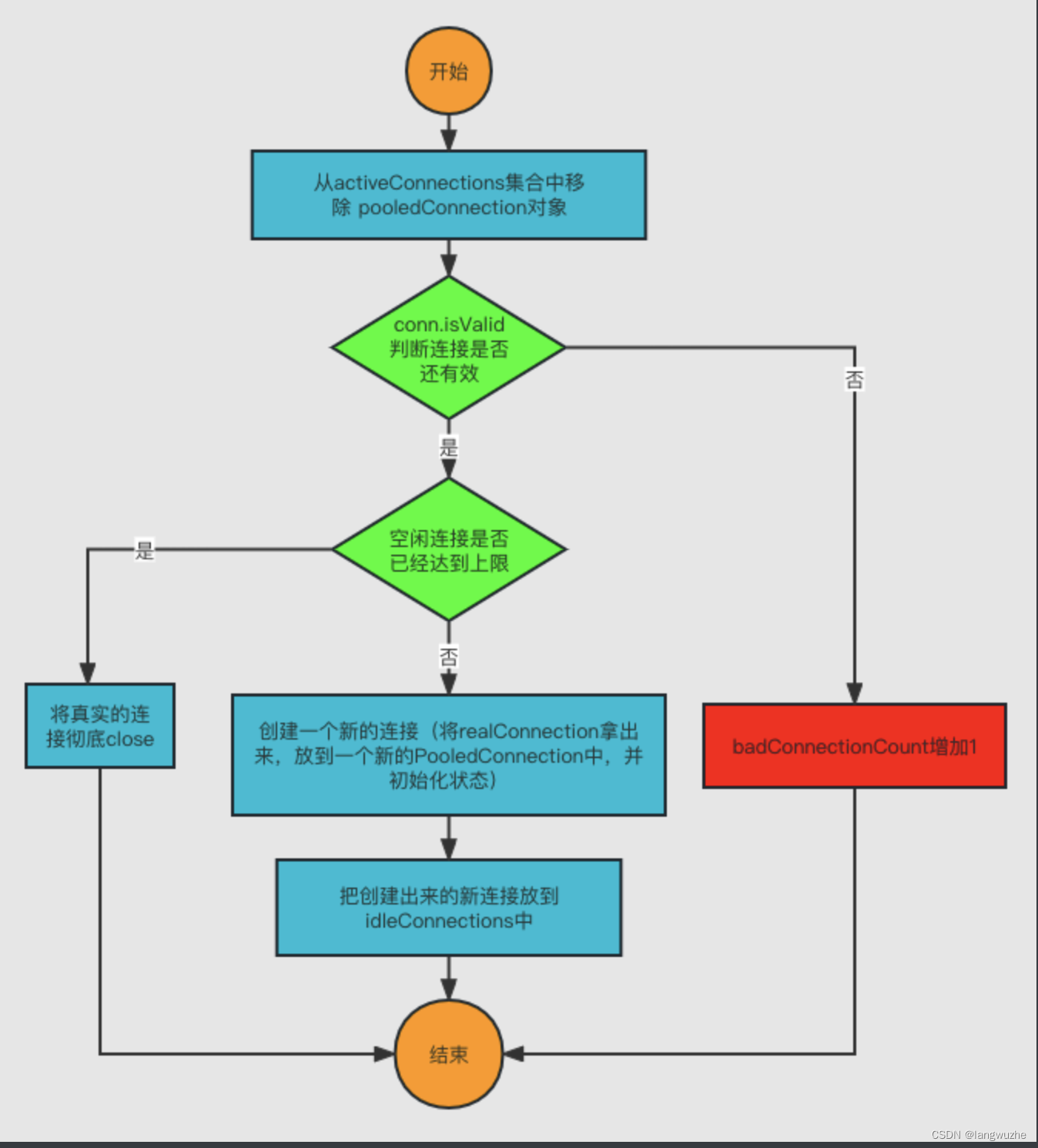 springboot mybatis mysql 连接池 mybatis数据库连接池原理_sql_02