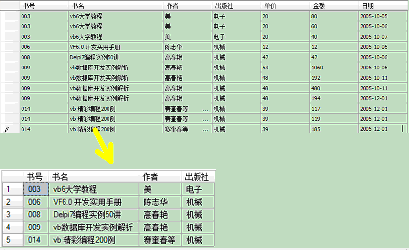 axios过滤null distinct过滤空值_null