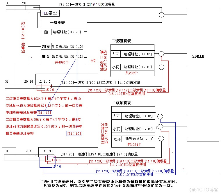 ARM926处理器属于什么体系架构 arm920t含义_描述符