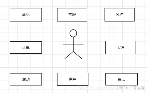 分装业务接口 java 分装服务_分装业务接口 java