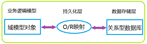 crm业务架构和系统架构 crm系统功能框架结构包括_运维