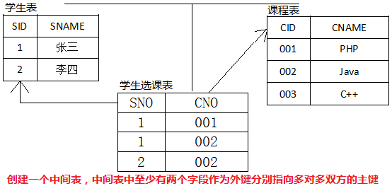 crm业务架构和系统架构 crm系统功能框架结构包括_crm业务架构和系统架构_05