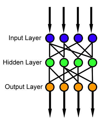 spark图神经网络 spark lstm神经网络_apache