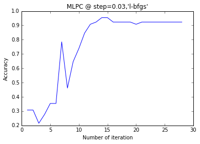 spark图神经网络 spark lstm神经网络_apache_05