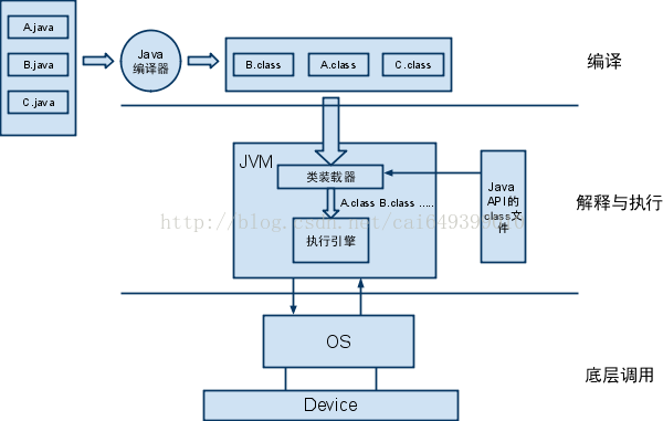 java javaw和java运行jar的区别 jar与java一样吗_Java_03