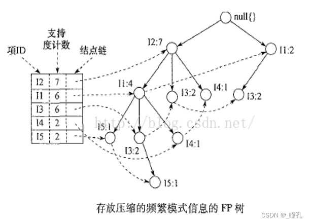 fpgrowth算法频繁项集的支持度怎么输出pyspark apriori算法频繁项集试题_数据挖掘_04