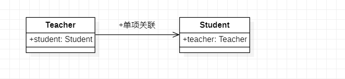 staruml创建系统架构模型 staruml功能结构图