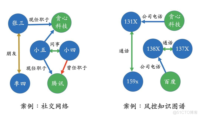 客服服务智能应答模型架构 智能客服实现原理_自然语言处理_03