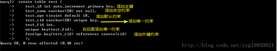 sql server 非空表中添加主键id sql非空怎么设置_字段