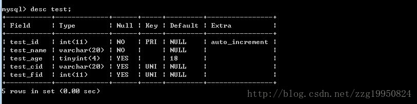 sql server 非空表中添加主键id sql非空怎么设置_字段名_04