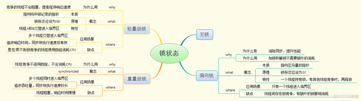 java降级缓存实现 java锁升级降级_Word_02