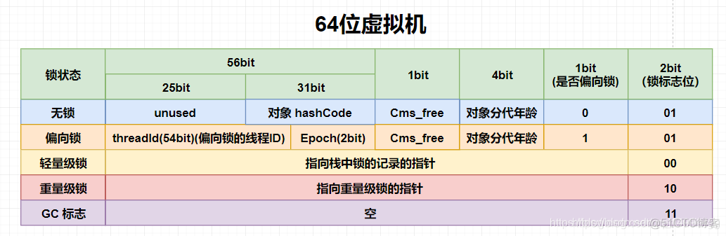 java降级缓存实现 java锁升级降级_Word_03