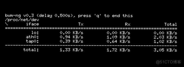 10个不错的linux网络监视工具_linux_06