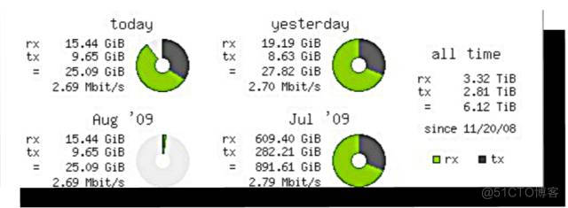 10个不错的linux网络监视工具_linux_02