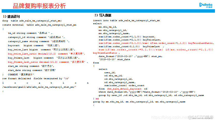 业务架构中的数据模型 业务数据模型构建_业务架构中的数据模型_06