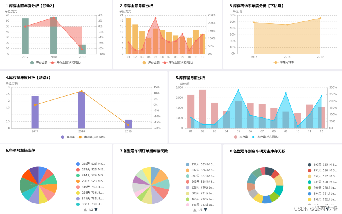 数据仓库安全指标 数据仓库的管理_数据分析_06